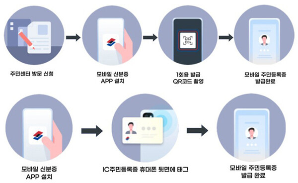 모바일 주민등록증 발급 및 신청 방법