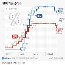 한국은행 금리인상 전망 관련 포스터 이미지