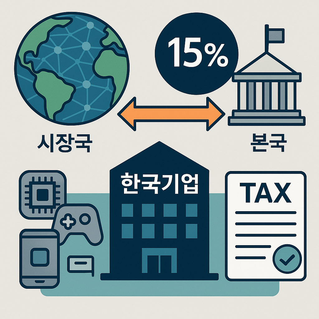 글로벌 디지털세 도입과 한국 기업 영향 관련 사진