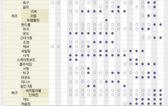 파리올림픽 종목