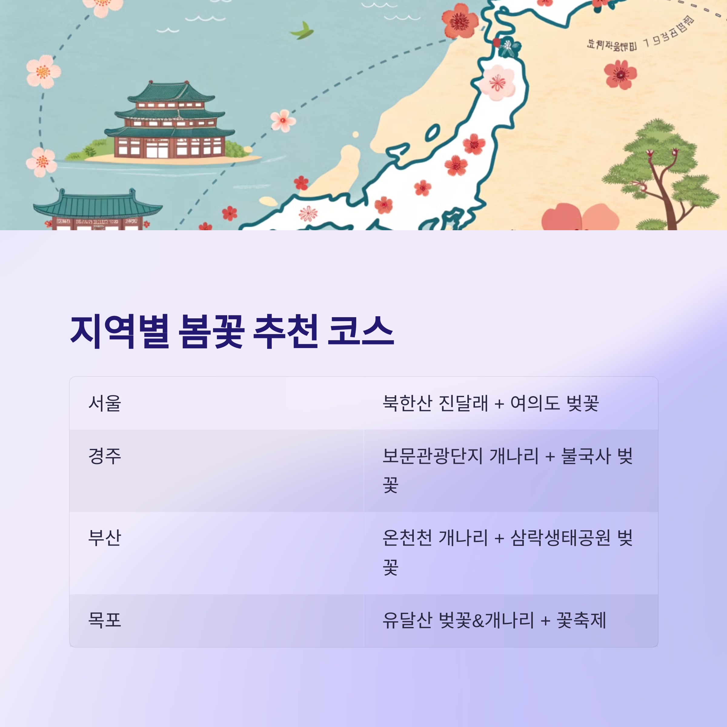 지역별 봄꽃 추천 코스