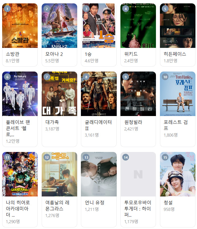 최신-개봉영화-순위-추천-TOP-5