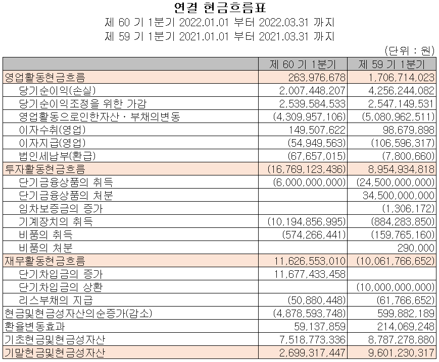 시그네틱스 - 현금흐름표