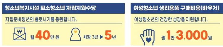 여성 생리대 지원 내용