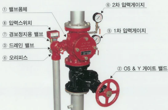 알람밸브의 구조