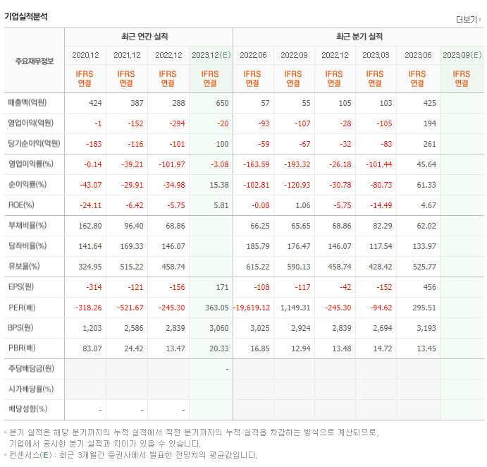 알테오젠_실적자료