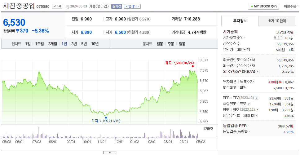 세진중공업_주가