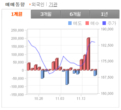 기관