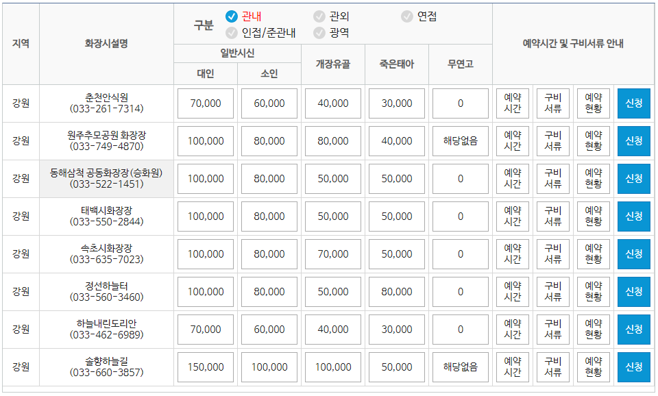 전국 지역별 화장시설 예약 방법 이용절차 이용료 사용료 화장예약서비스 화장 장사 관련 업무 상담 전화번호11