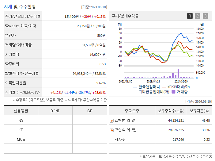 한국앤컴퍼니_기업개요