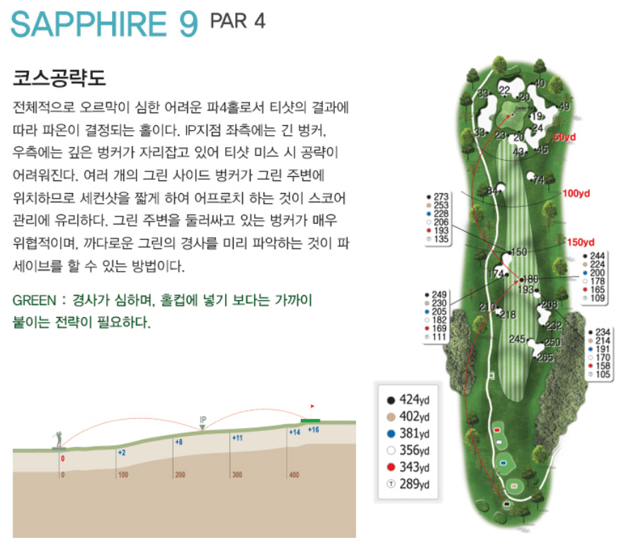 레이크힐스용인 컨트리클럽 사파이어코스 9