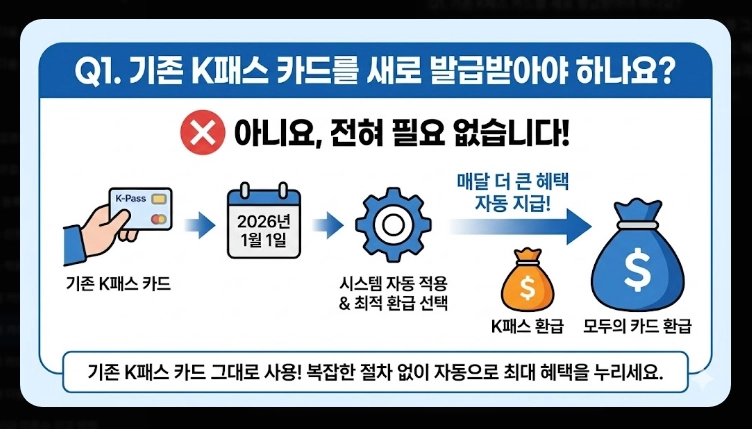 2026 모두의 카드 k패스 발급(방법, 절차, 비교)(+FAQ)