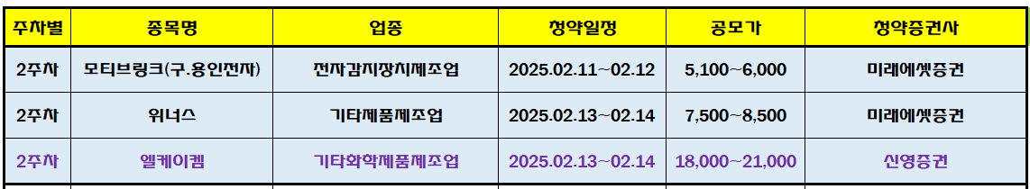 2025년 2월 공모주 청약일정