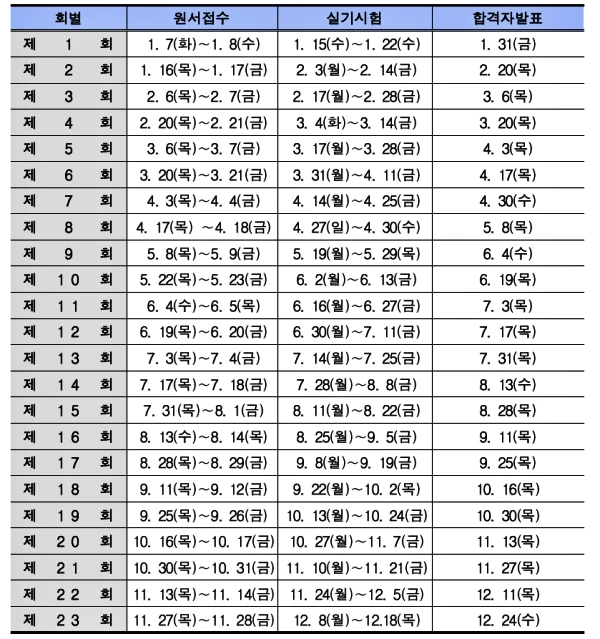 지게차 운전기능사 필기, 실기 시험일정, 접수방법, 응시료, 자격증 발급, 자격증 활용 분야