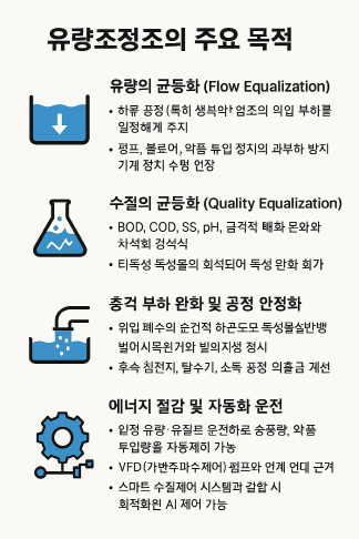 유량조정조의 주요 목적