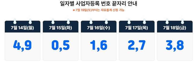 일자별-5부제-사업자등록번호-끝자리