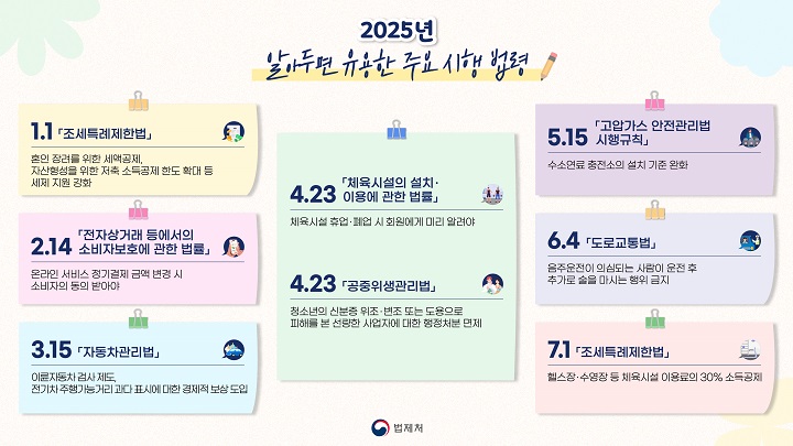 2025 알아두면 유용한 시행법령