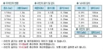 길이 단위 변환 표 mm 마일 변환 꿀팁 표_12