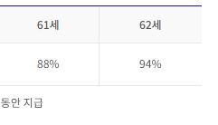 기초연금 노령연금 차이