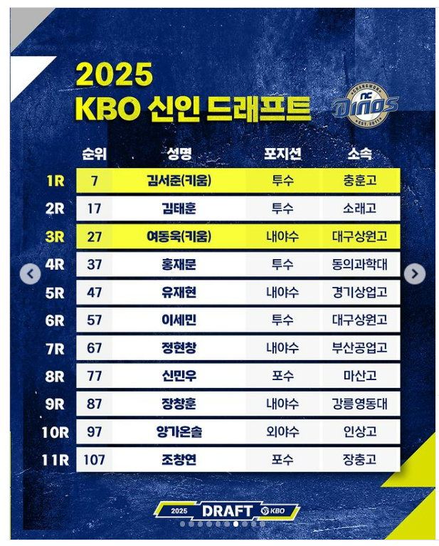 신인그래프트명단