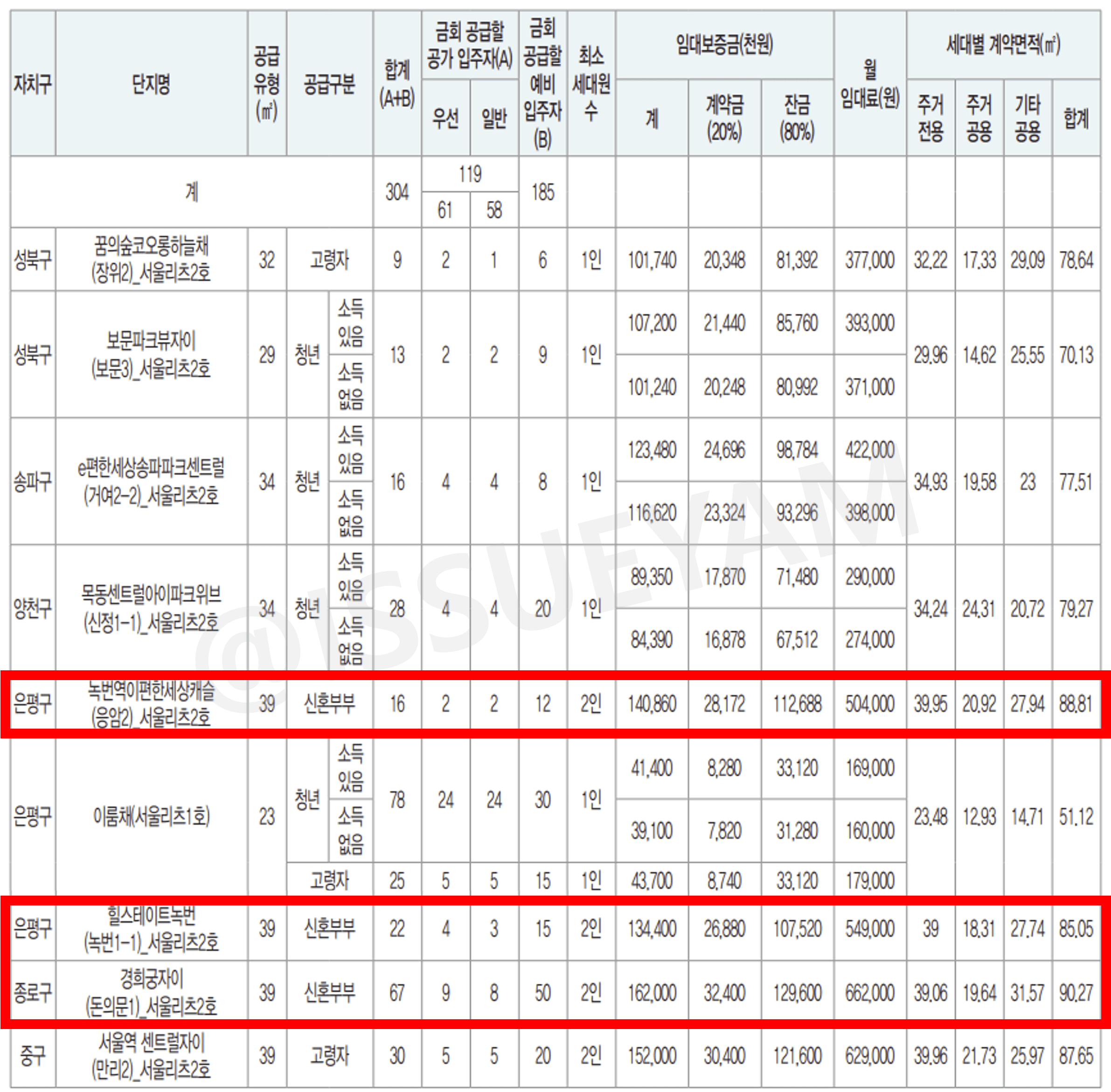 2024년 1차 서울리츠 행복주택 공급 주택