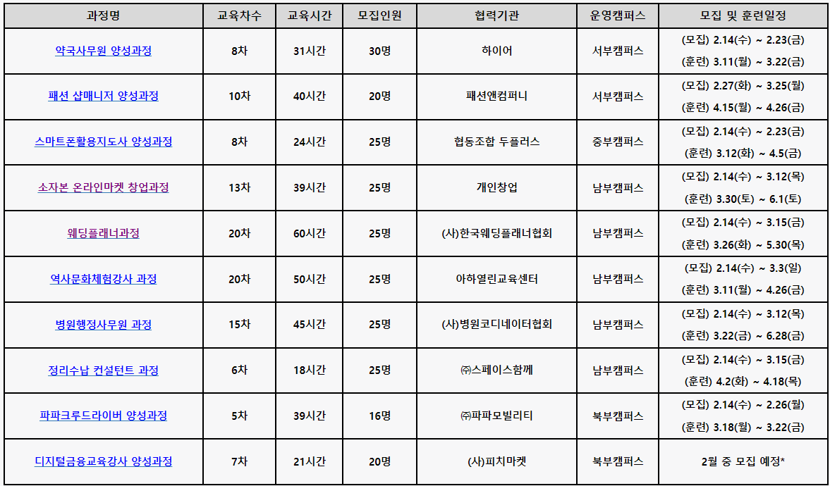 양성과정