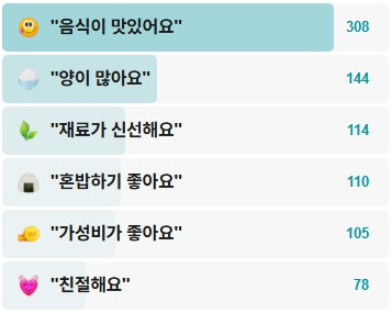 불백고수락-후기