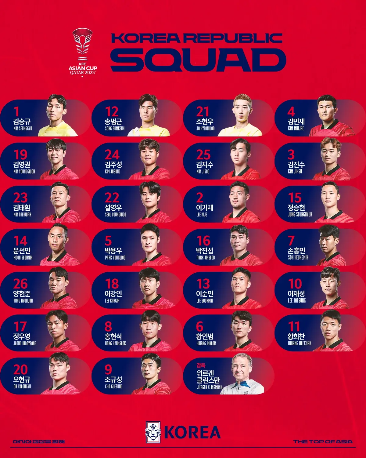 2023-카타르-아시안컵-대표팀-선수-등번호