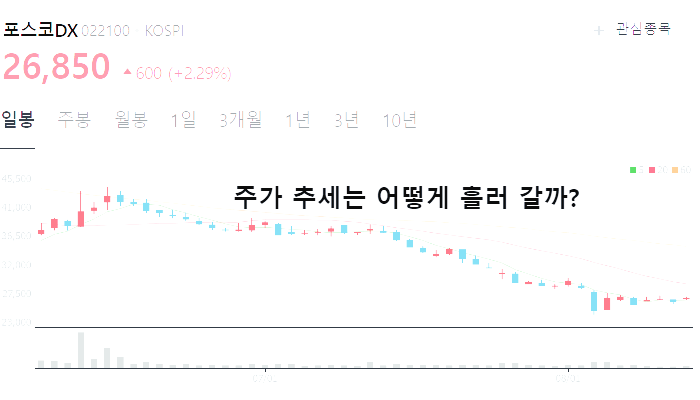 전기차 충전기 충전소 관련주 대장주 TOP10