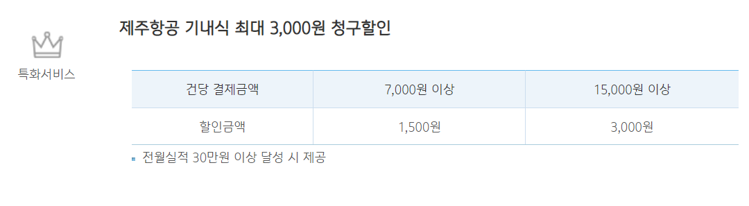 제주항공 리프레시 포인트 카드 혜택 총정리 : 공항라운지 무료이용