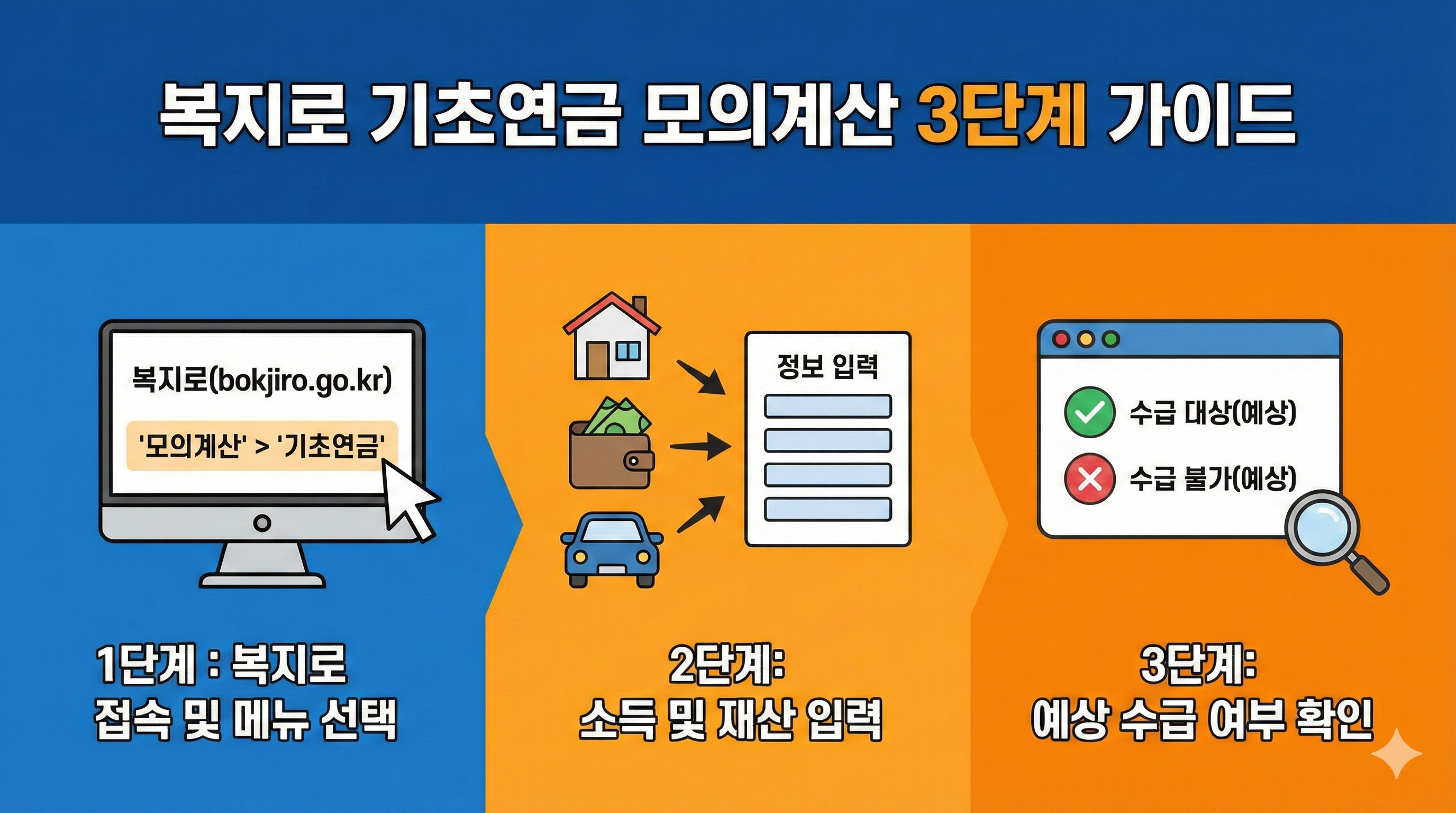 복지로 기초연금 모의계산 3단계 가이드