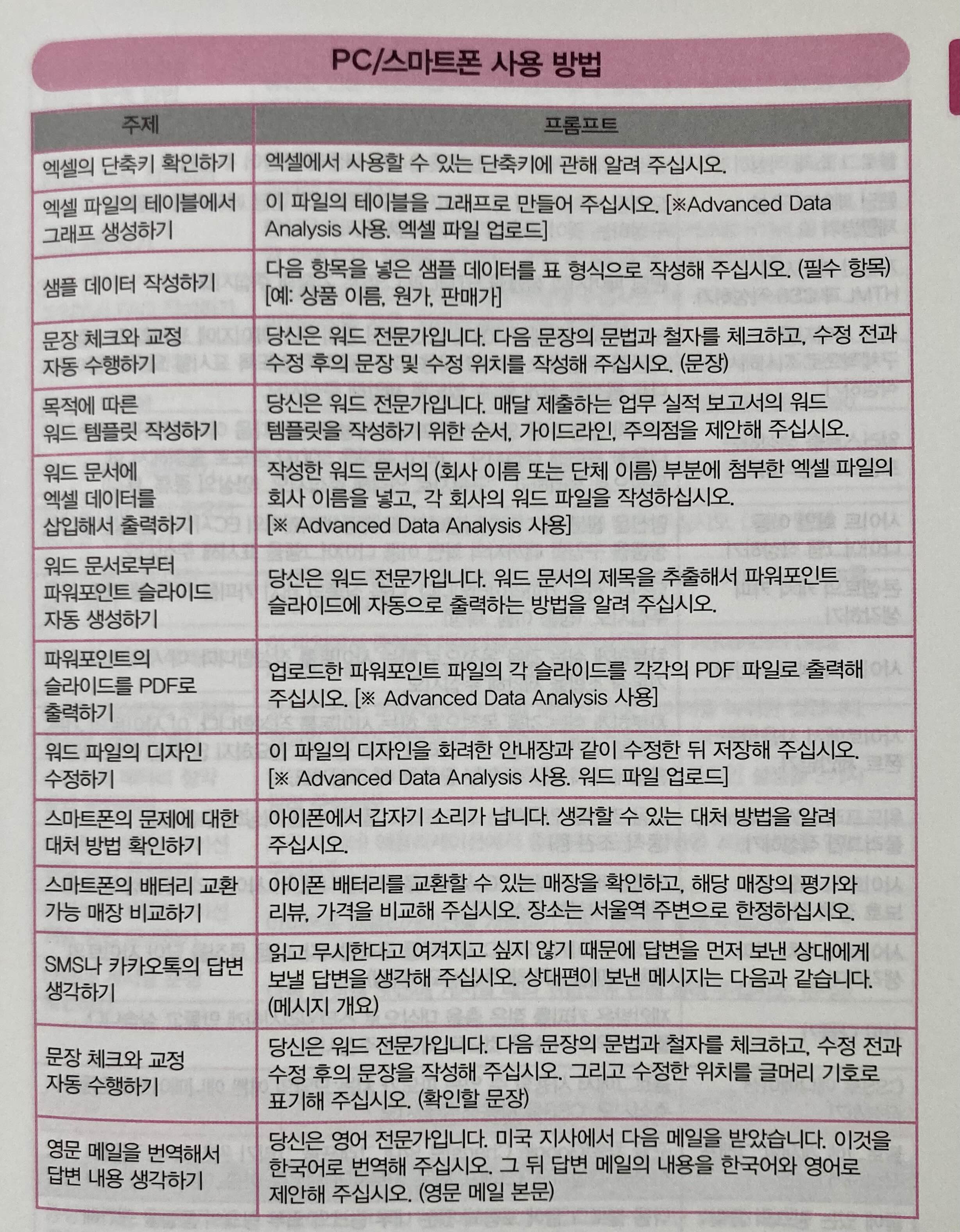 최고의 프롬프트 예시