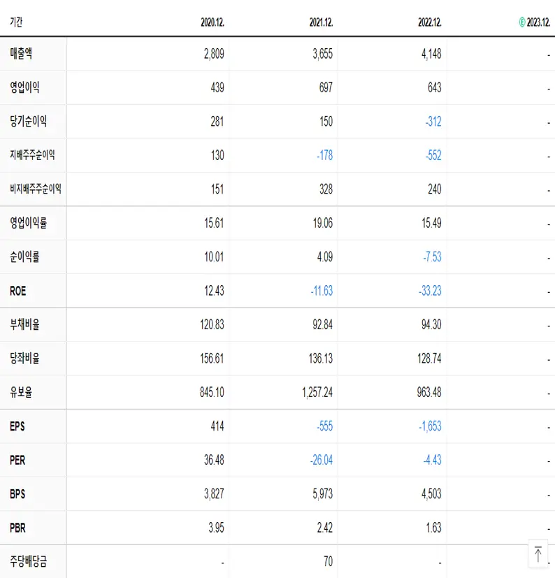 미코 재무제표
