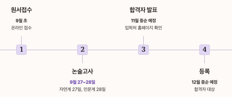 성신여대 논술 2026 일정 및 준비 타임라인 정리 이미지
