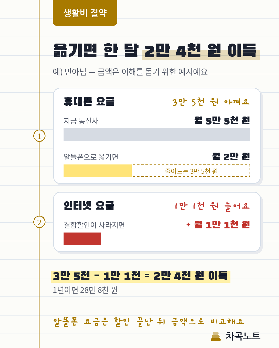 알뜰폰으로 옮길 때 아끼는 휴대폰 요금과 늘어나는 인터넷 요금 비교
