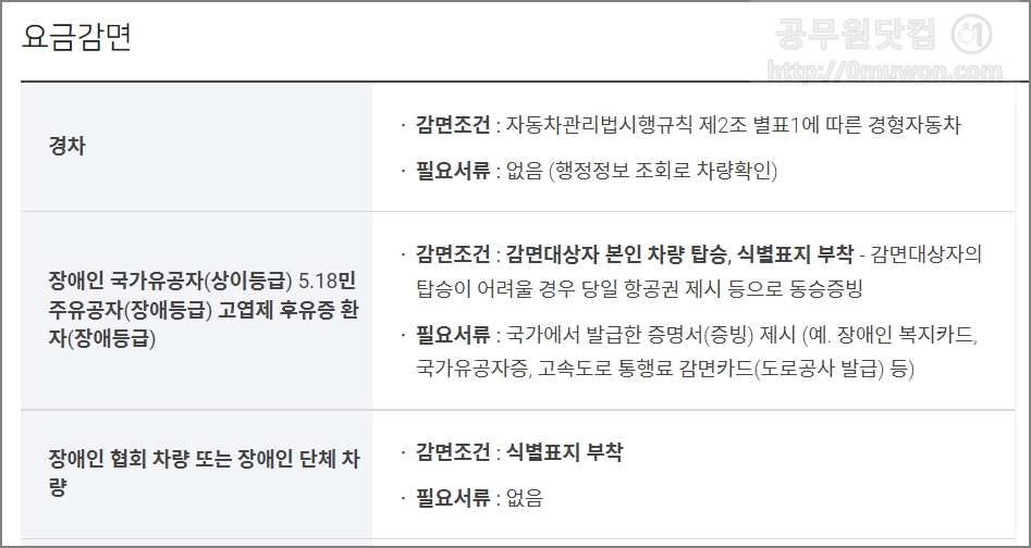 인천공항 주차요금 할인