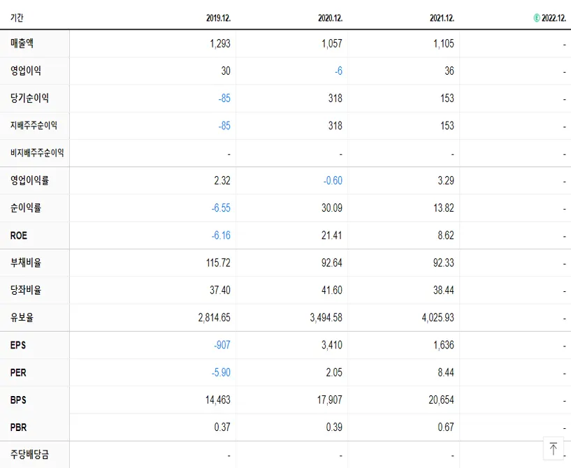 인화정공 재무제표