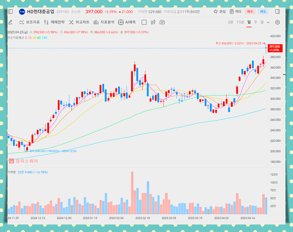 HD현대중공업 목표주가