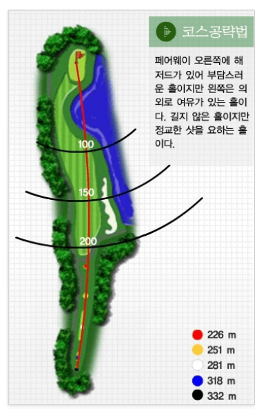 아리지 컨트리클럽 햇님코스 공략도 07