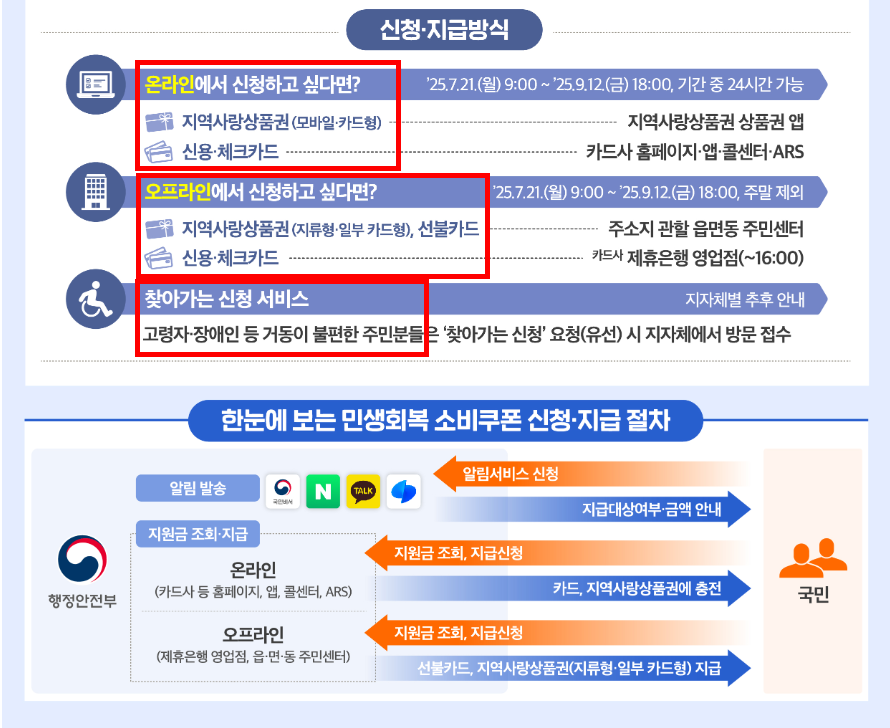 어떤 방식으로 지급되나요?