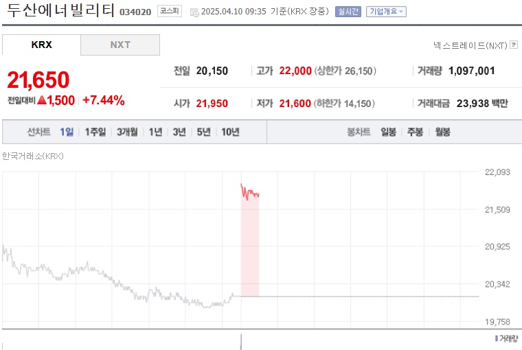 두산에너빌리티 주가 (0410)
