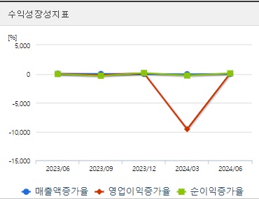 에코프로머티 주가 전망 성장성 (0930)