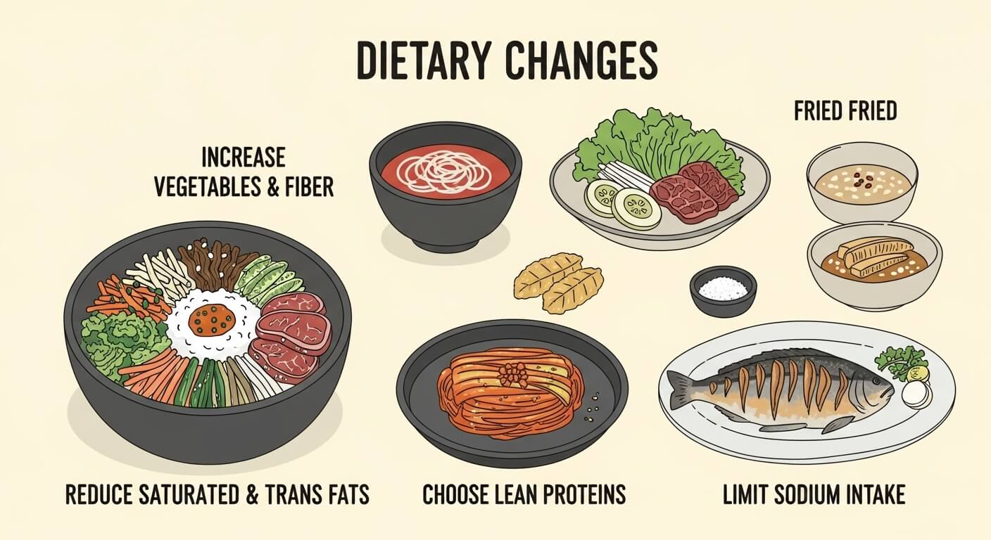 콜레스테롤 낮추는 방법