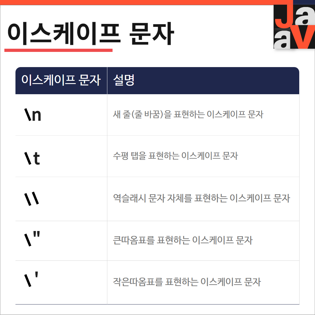 이스케이프 문자