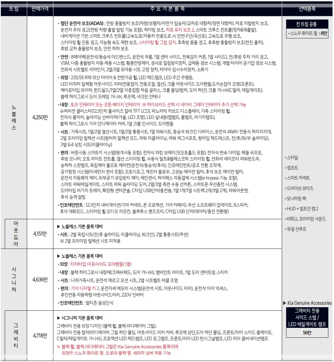 2025-카니발-가격표-가격