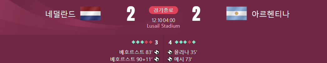 네덜란드 대 아르헨티나 경기결과가 적혀있는 사진