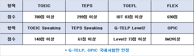 카투사 지원자격 사진