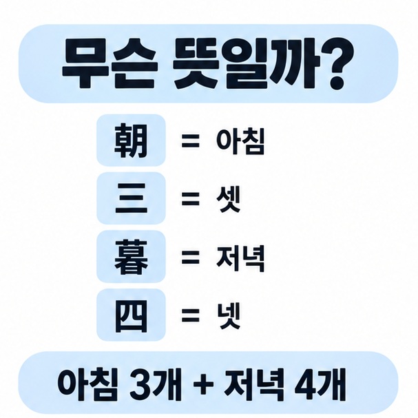 조삼모사의 한자 朝三暮四와 아침 세 개 저녁 네 개라는 뜻을 정리한 이미지