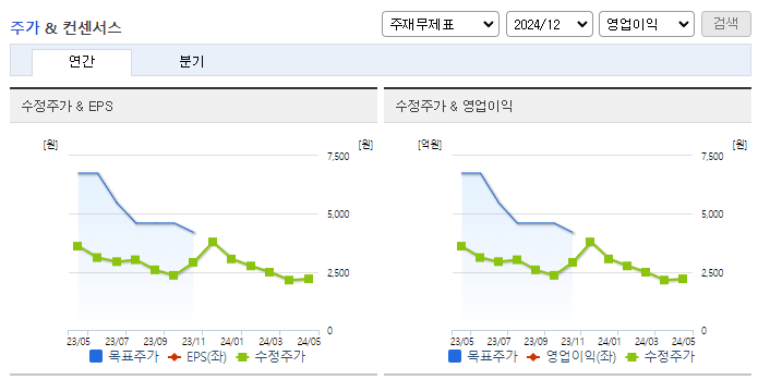 위지윅스튜디오_컨센서스