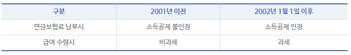 연금소득에 대한 과세 내용